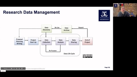 Thumbnail for Research Data Management