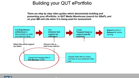 Thumbnail for QSeP: Gen Upload files to your ePortfolio